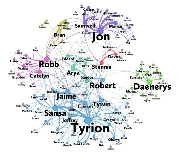 got_network