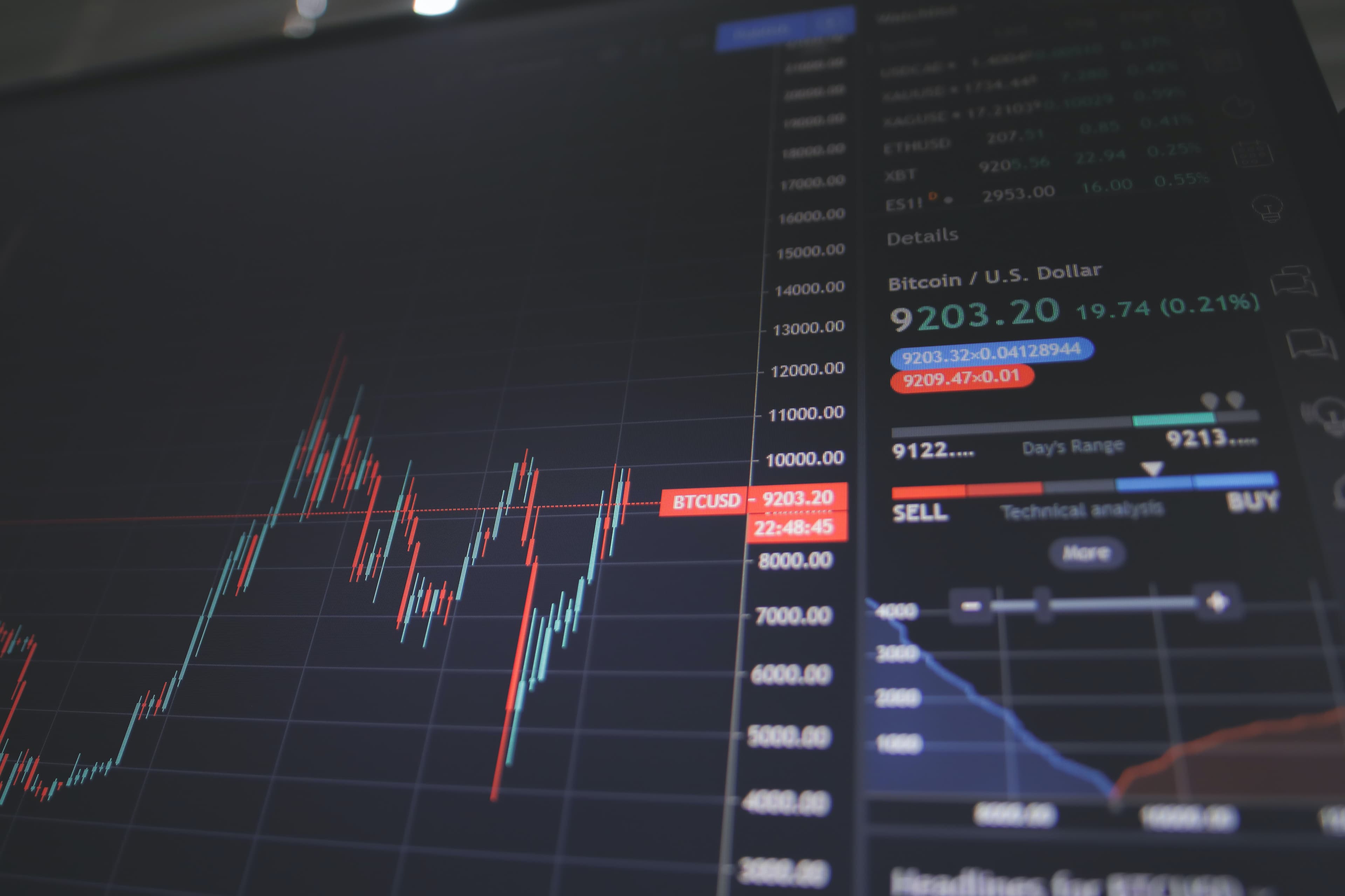Stock Analysis Using Sharpe Ratio